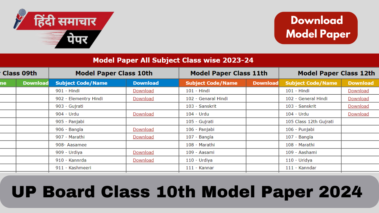 You are currently viewing UP Board Class 10th Model Paper 2023-2024 – Exam में इस तरह का आएगा पेपर।